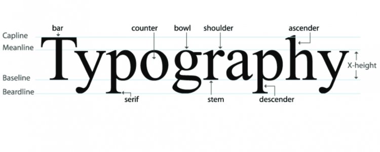 Effective Typography for your web design projects